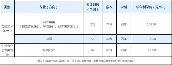 湖北經濟學院2022年美術與設計學類專業招生簡章